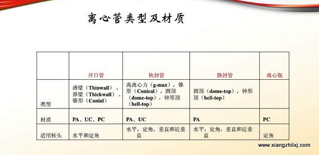 超速離心機(jī)離心管的使用-圖解-離心管怎么使用？