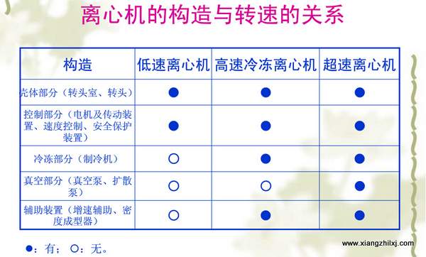 高速冷凍離心機(jī)操作詳解圖-操作步驟