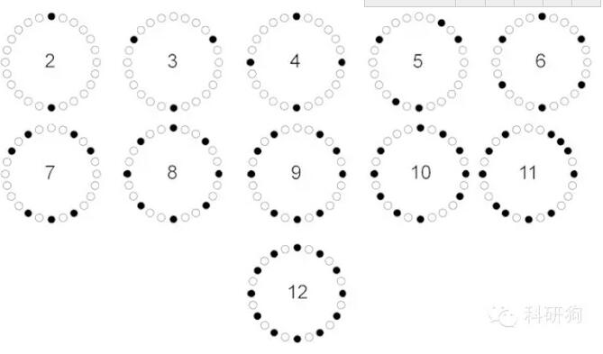 離心機(jī)配平問題，80%的人會(huì)答錯(cuò)